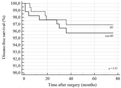 Association between hashimoto thyroiditis and differentiated thyroid cancer: A single-center experience